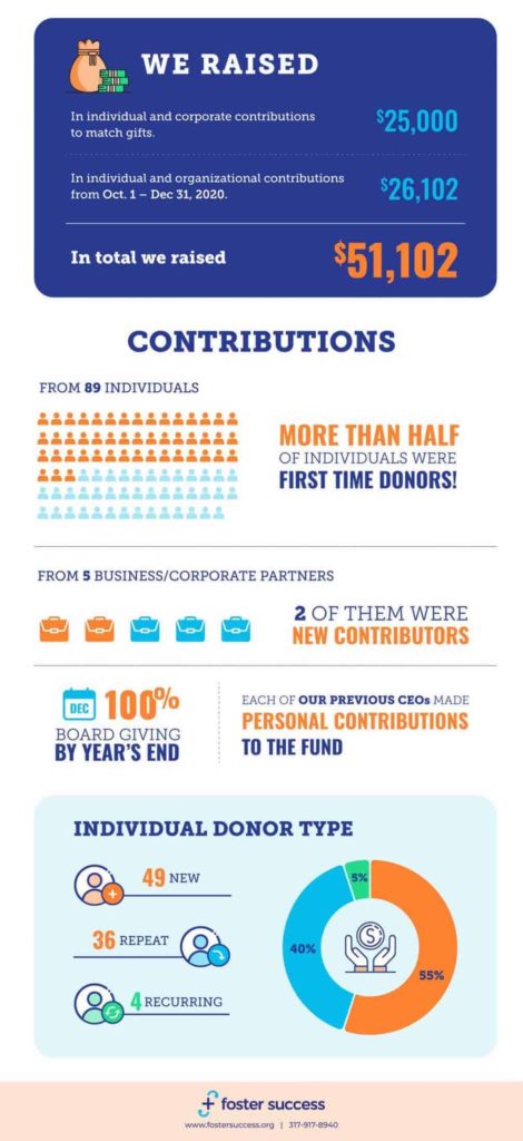FriendsGiving Infographic