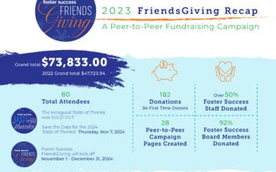 FriendsGiving Raises Record Amount for Foster Success