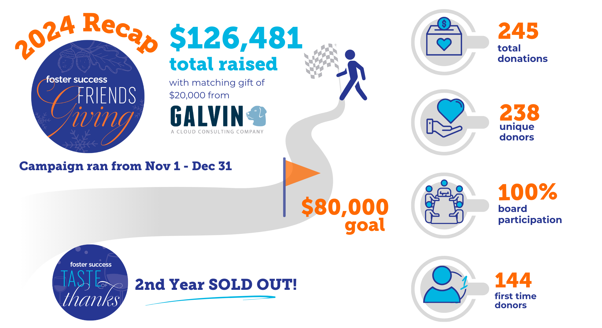 Friendsgiving 2024 Recap Breakdown