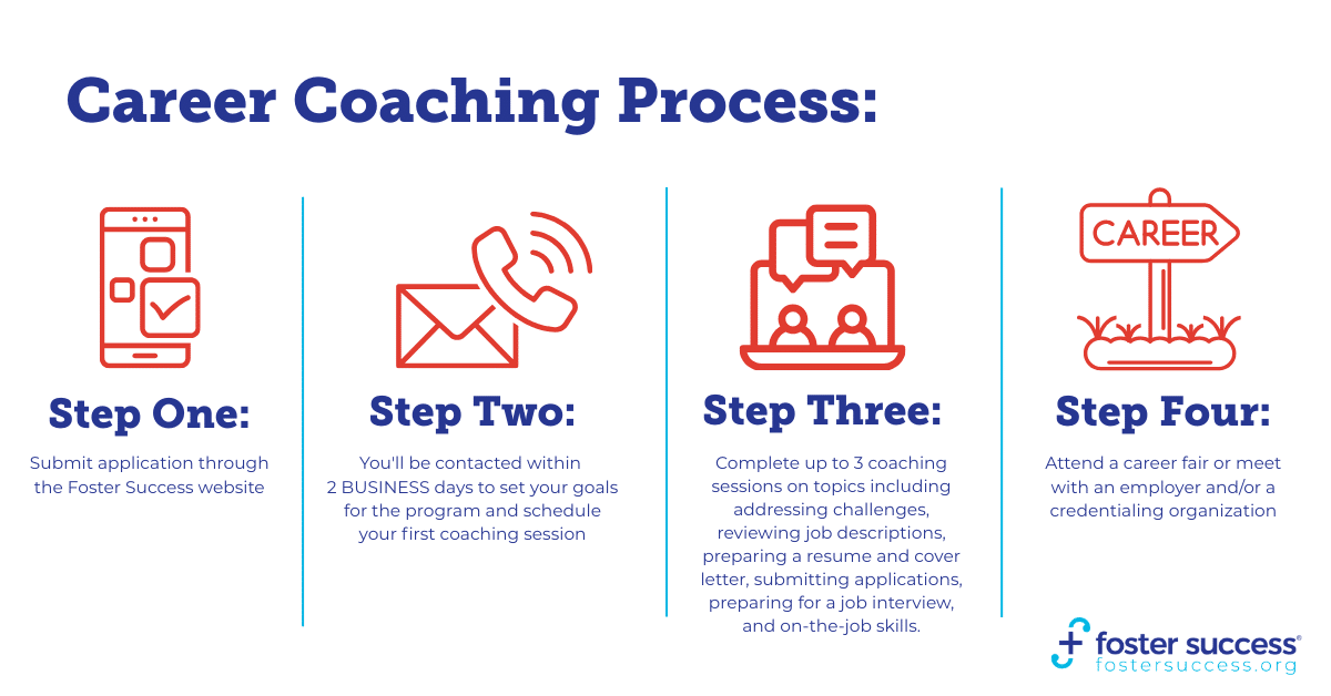 Career Coaching & Workforce Credentials 1