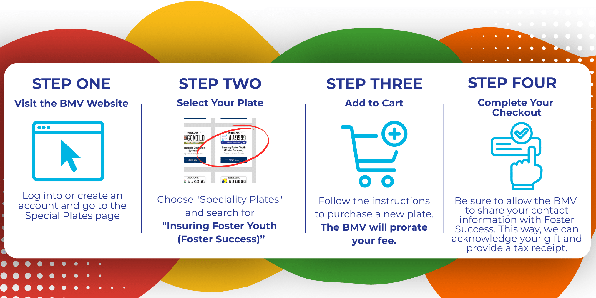 Insuring Foster Youth License Plate steps