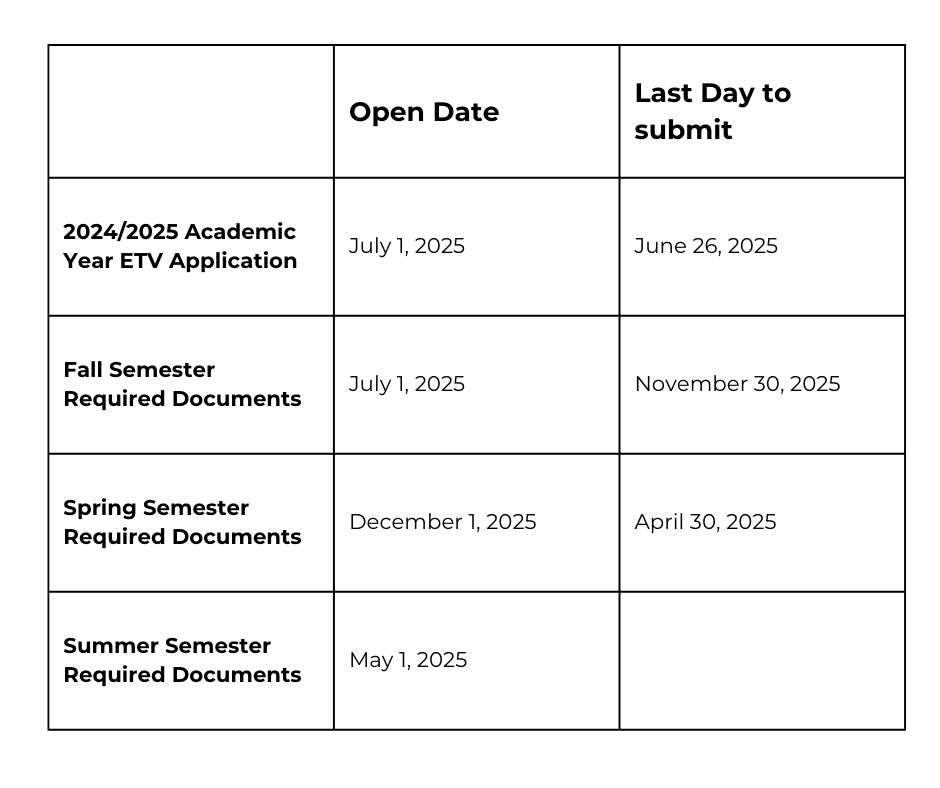Education and Training Voucher - Indiana 1